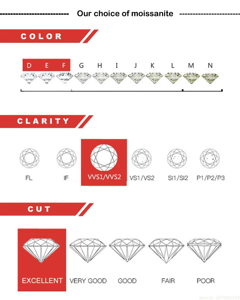 π S925 Sterling Silver 2.5mm Moissanite Necklace β Elegant Clavicle Chain for Women | Fine Jewelry Gift for Wife, Mom, or Girlfriend