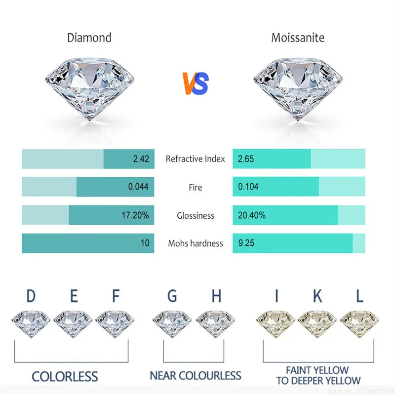 💎 S925 Sterling Silver 2.5mm Moissanite Necklace – Elegant Clavicle Chain for Women | Fine Jewelry Gift for Wife, Mom, or Girlfriend